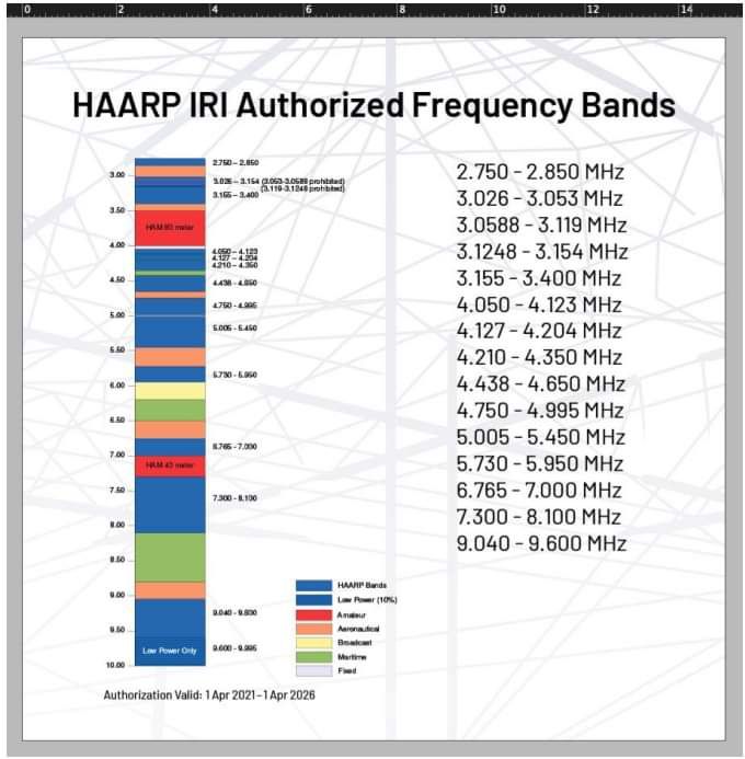 Kommende HAARP Aussendung